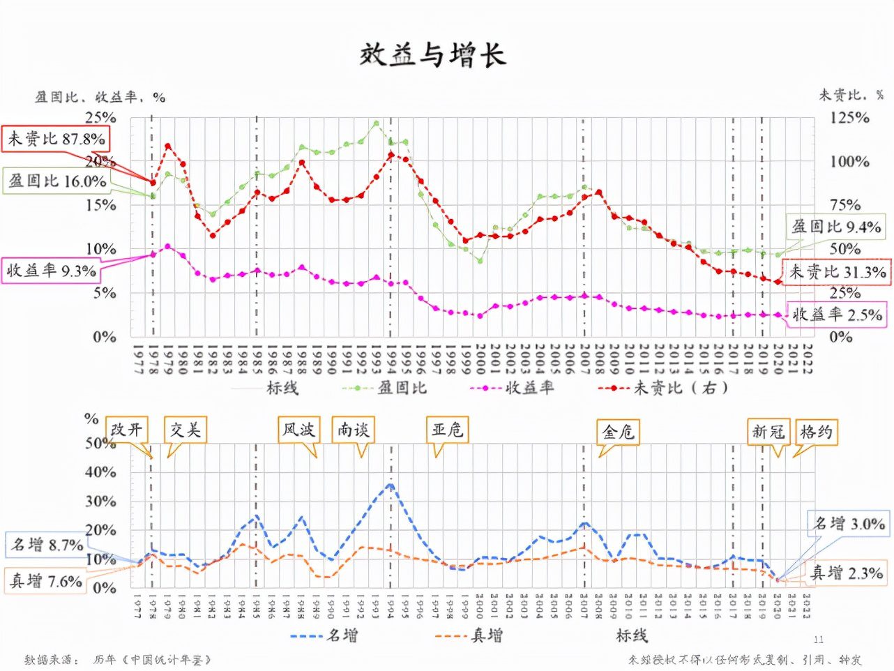 朱云來(lái)：增長(zhǎng)挑戰(zhàn)下的政策應(yīng)對(duì)與共同富裕路徑