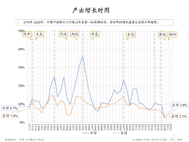 朱云來(lái)：增長(zhǎng)挑戰(zhàn)下的政策應(yīng)對(duì)與共同富裕路徑