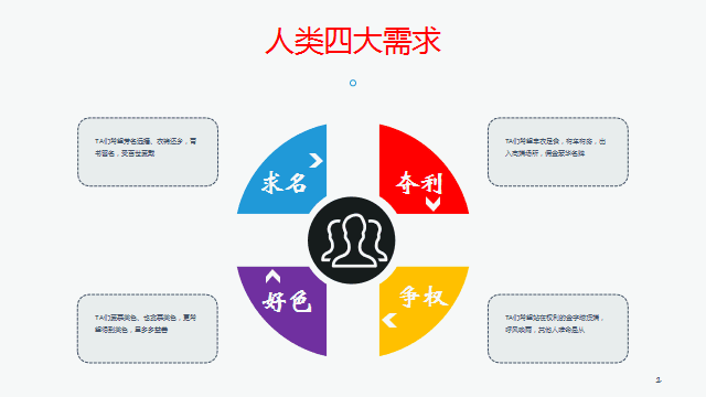 增長運營：從100到10萬用戶的活動玩法