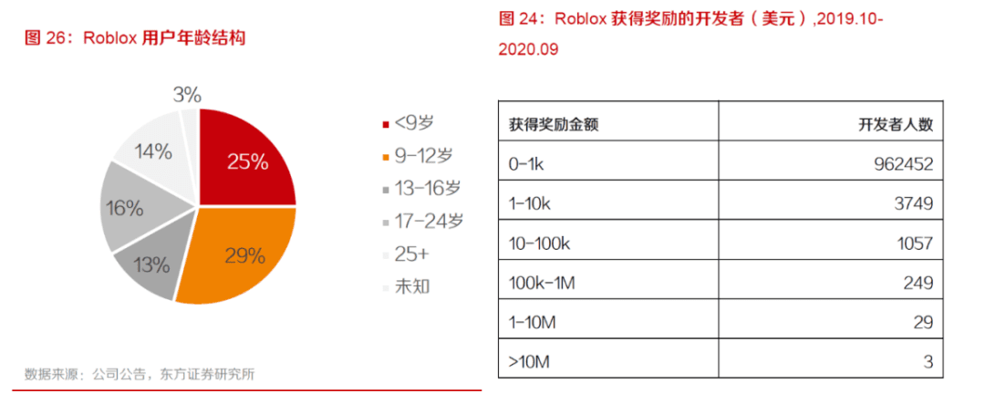 元宇宙當代考