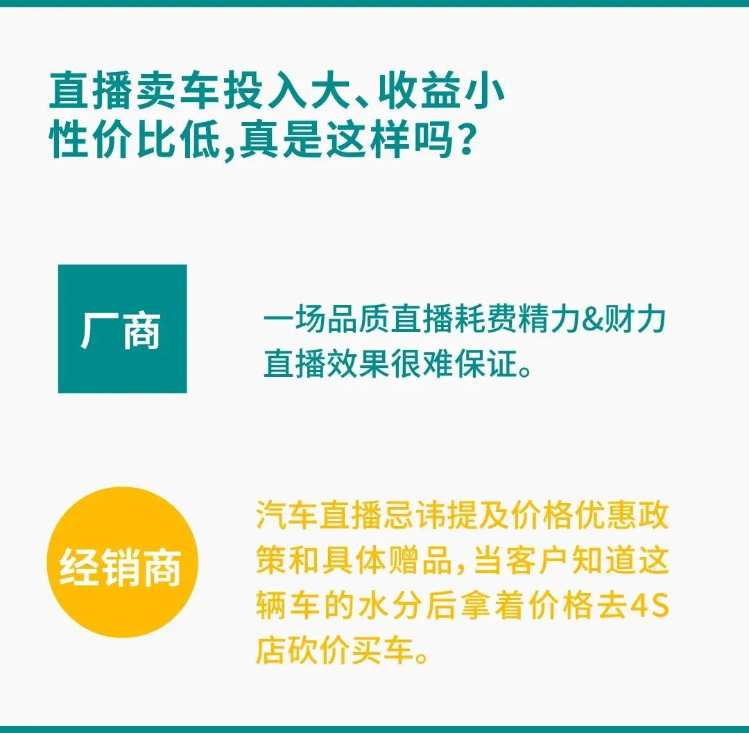 抖音直播賣車53天1個億，誰在為車企「抖音整車售賣」破局｜知家