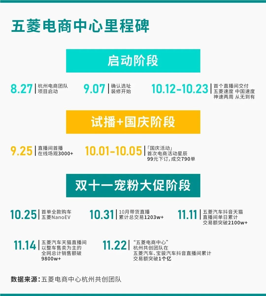 抖音直播賣車53天1個億，誰在為車企「抖音整車售賣」破局｜知家