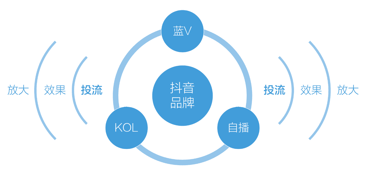 新消費(fèi)的下半場(chǎng)，告別古典電商時(shí)代，擁抱內(nèi)容消費(fèi)新紀(jì)元｜增長(zhǎng)在路上