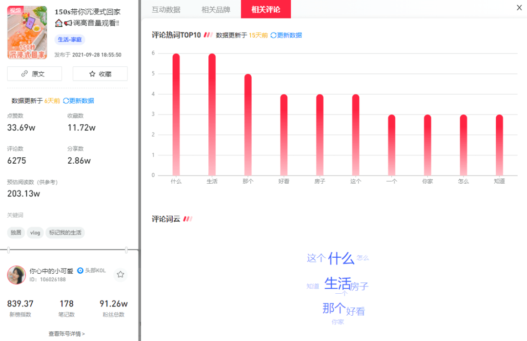 2022年小紅書(shū)生態(tài)大會(huì)，未來(lái)流行趨勢(shì)是什么？