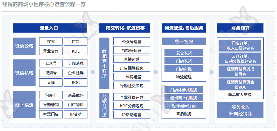 展望2022，全域經(jīng)營(yíng)新玩法｜進(jìn)擊波財(cái)經(jīng)