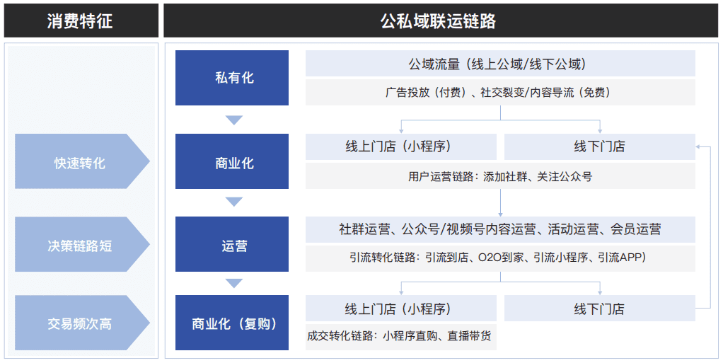 展望2022，全域經(jīng)營(yíng)新玩法｜進(jìn)擊波財(cái)經(jīng)