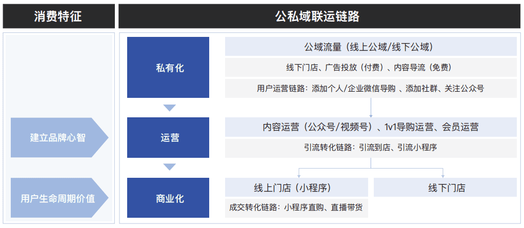 展望2022，全域經(jīng)營(yíng)新玩法｜進(jìn)擊波財(cái)經(jīng)