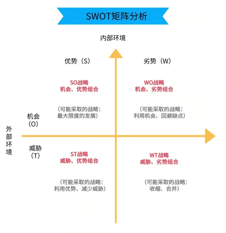 10種營銷分析模型