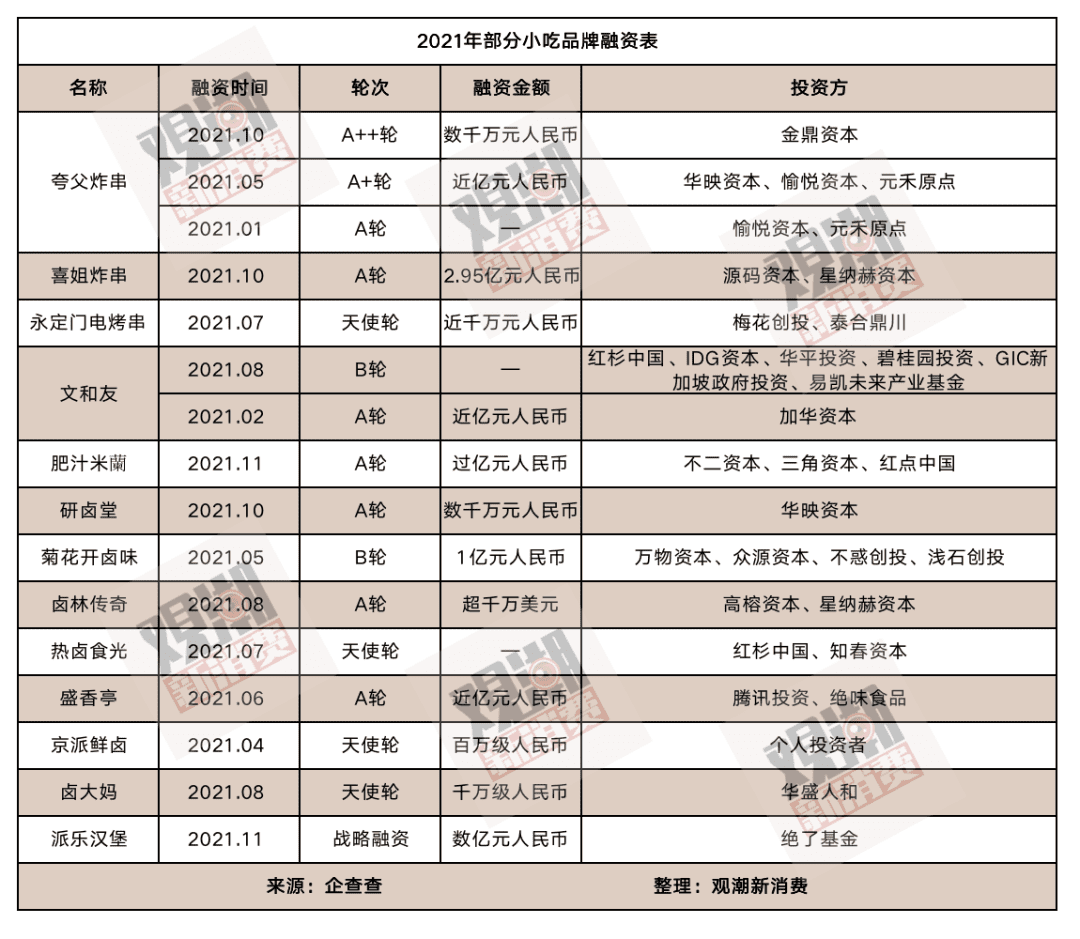 2021餐飲界四大流量天王逆襲記：商業(yè)地產(chǎn)里長(zhǎng)滿鈕祜祿·小吃店