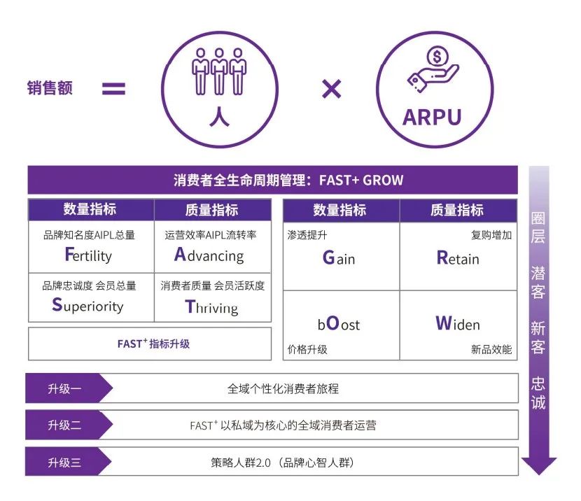 天貓方法論：“兩個輪子”驅(qū)動企業(yè)增長