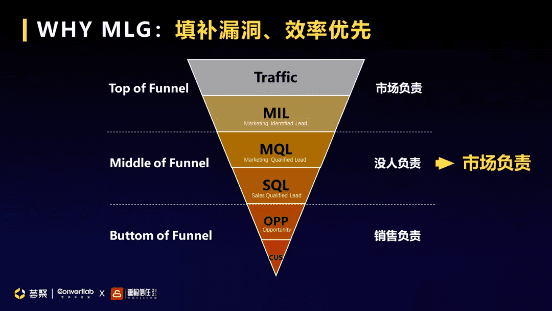 即將崛起的To B增長(zhǎng)模式