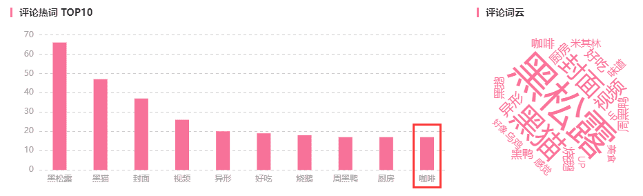 270w活躍UP主的B站，品牌該如何選擇？