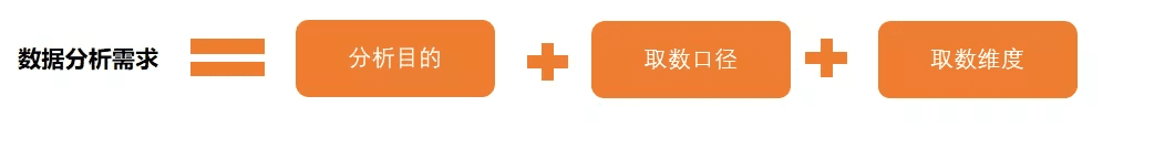 用戶運(yùn)營如何進(jìn)行數(shù)據(jù)分析？