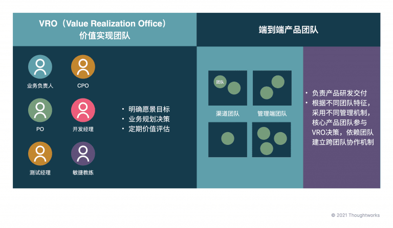 產(chǎn)品級敏捷快速落地“四階八步”法