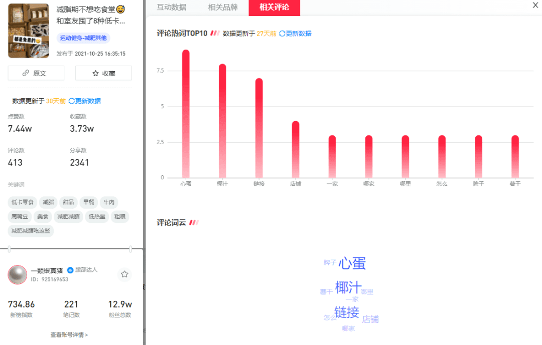 2022年小紅書(shū)生態(tài)大會(huì)，未來(lái)流行趨勢(shì)是什么？