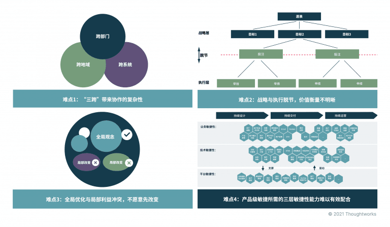 產(chǎn)品級敏捷快速落地“四階八步”法