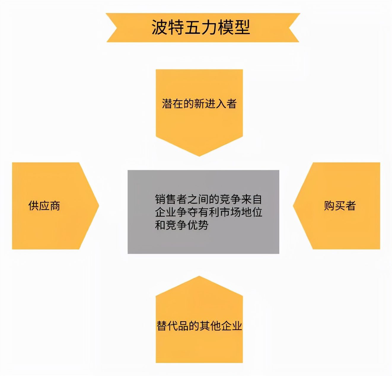 10種營銷分析模型