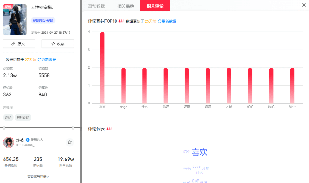 2022年小紅書(shū)生態(tài)大會(huì)，未來(lái)流行趨勢(shì)是什么？