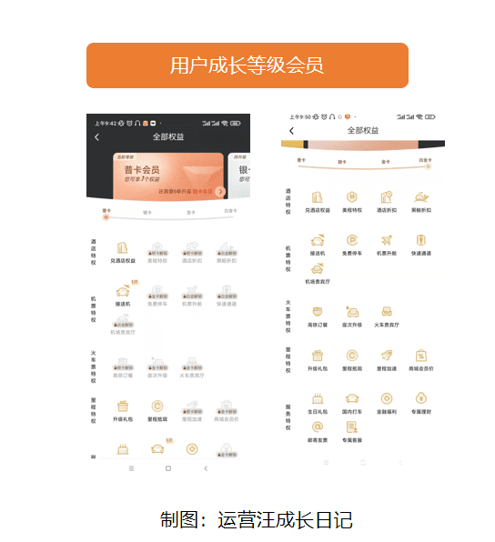 同程旅游用戶運(yùn)營(yíng)體系拆解