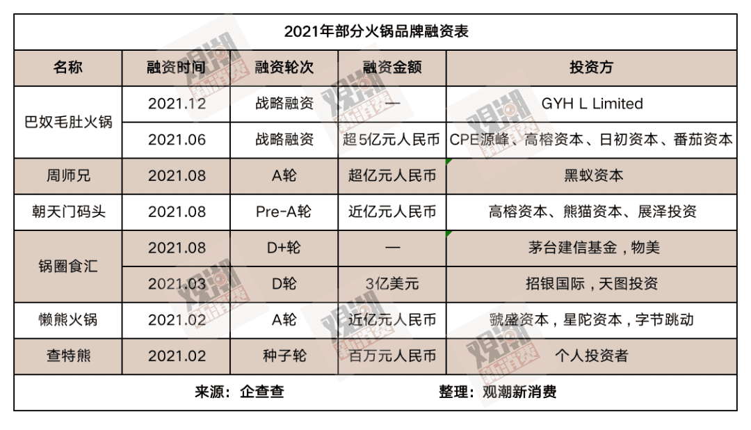 2021餐飲界四大流量天王逆襲記：商業(yè)地產(chǎn)里長(zhǎng)滿鈕祜祿·小吃店