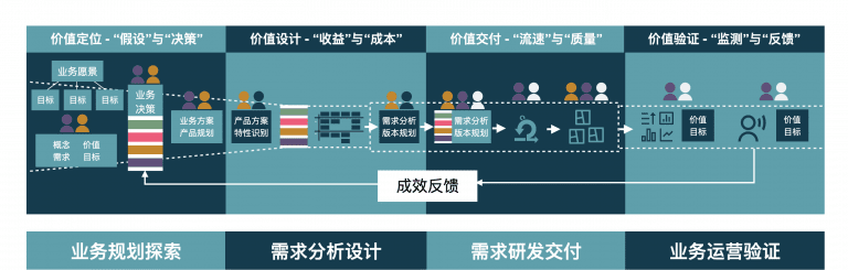 產(chǎn)品級敏捷快速落地“四階八步”法