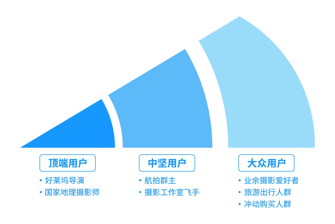 互聯(lián)網(wǎng)運營之“種子用戶”