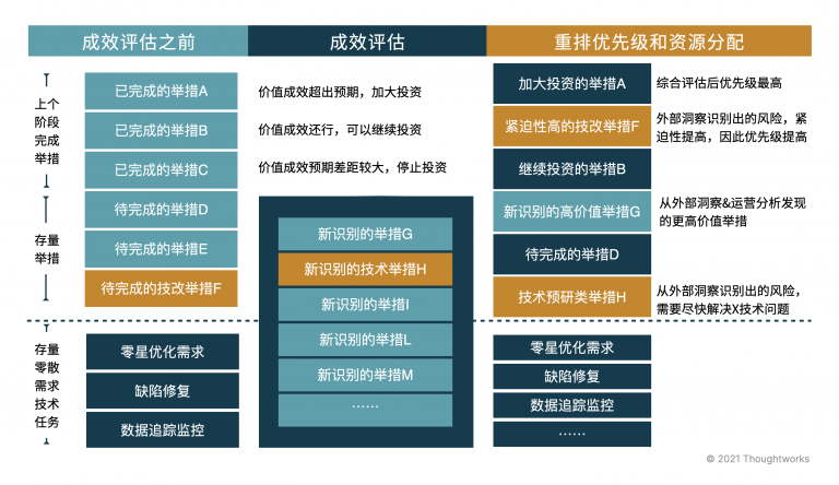 產(chǎn)品級敏捷快速落地“四階八步”法