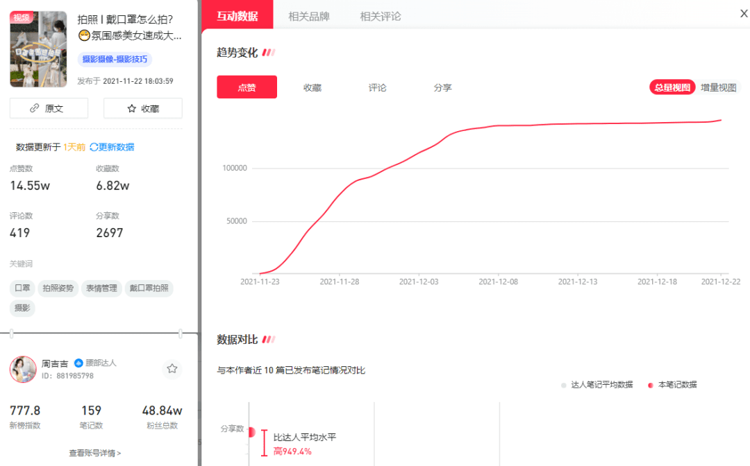 2022年小紅書(shū)生態(tài)大會(huì)，未來(lái)流行趨勢(shì)是什么？