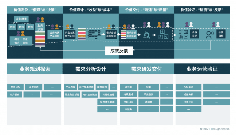 產(chǎn)品級敏捷快速落地“四階八步”法