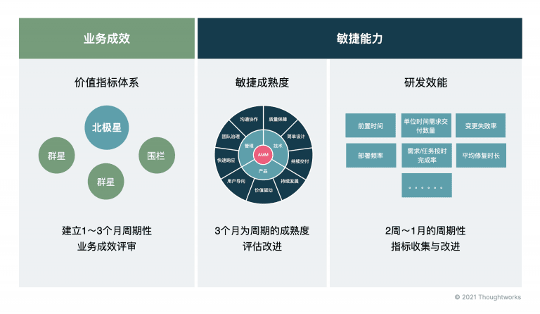 產(chǎn)品級敏捷快速落地“四階八步”法