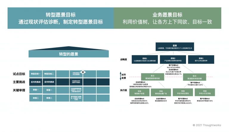 產(chǎn)品級敏捷快速落地“四階八步”法