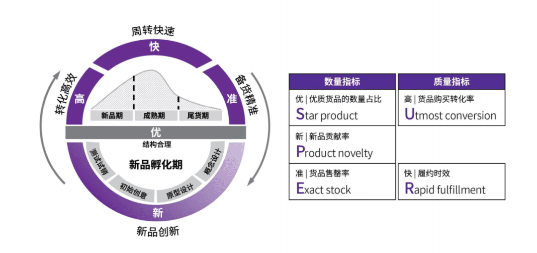 天貓方法論：“兩個輪子”驅(qū)動企業(yè)增長