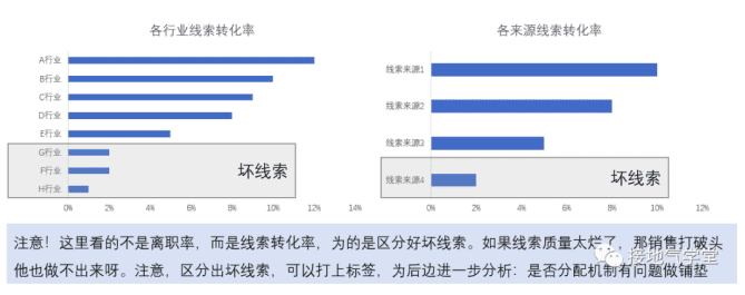 一個案例，看懂用戶畫像如何做出效益｜接地氣的陳老師