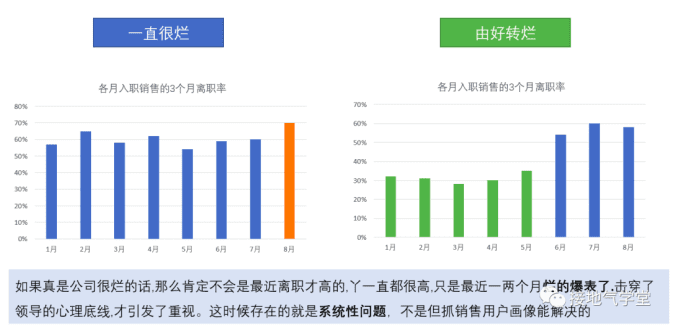 一個案例，看懂用戶畫像如何做出效益｜接地氣的陳老師