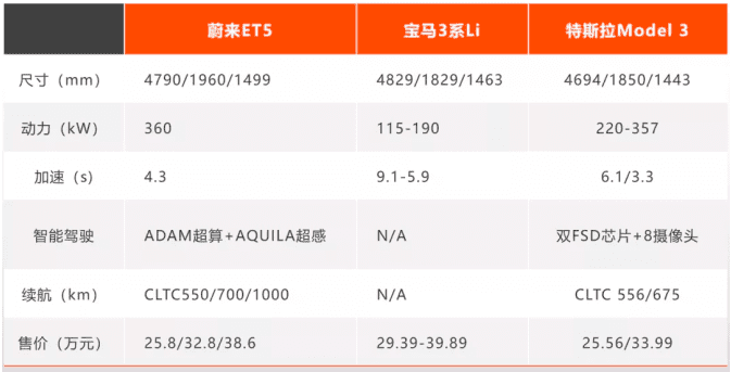 蔚來的神級(jí)產(chǎn)品設(shè)計(jì)：BaaS