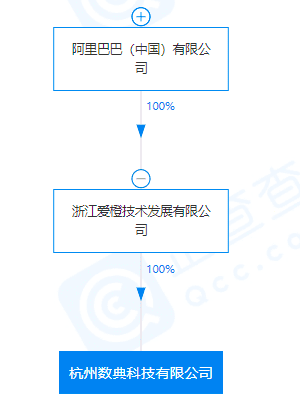 阿里巴巴的電商元宇宙布局