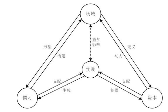 莊帥：“場(chǎng)域思維”如何影響零售電商行業(yè)？