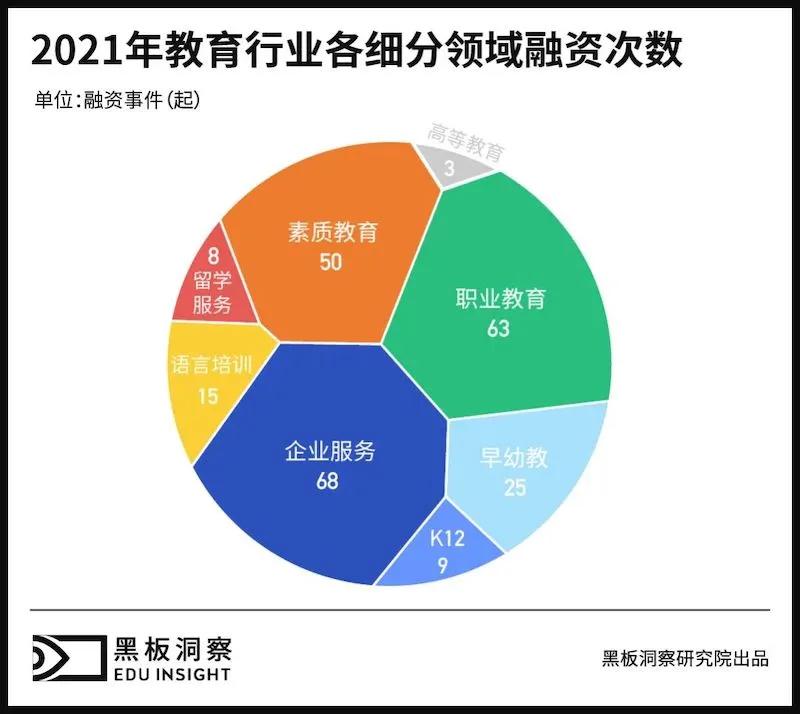 融資數(shù)創(chuàng)歷史新高，2022年企業(yè)培訓賽道迎來新發(fā)展契機