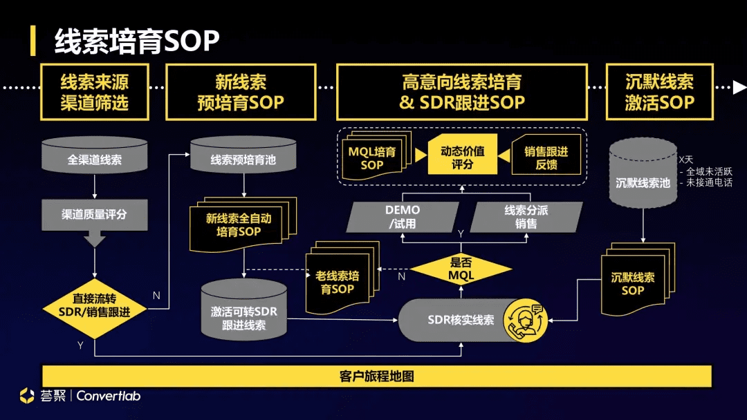 數(shù)字時(shí)代B2B企業(yè)營銷帶動式增長