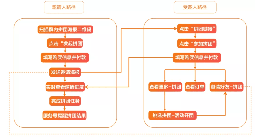 京東超市用戶運營體系拆解