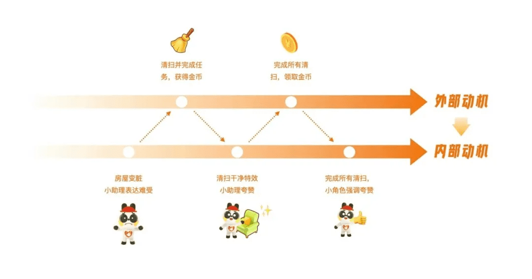 回歸價值創(chuàng)造的游戲化設計思維