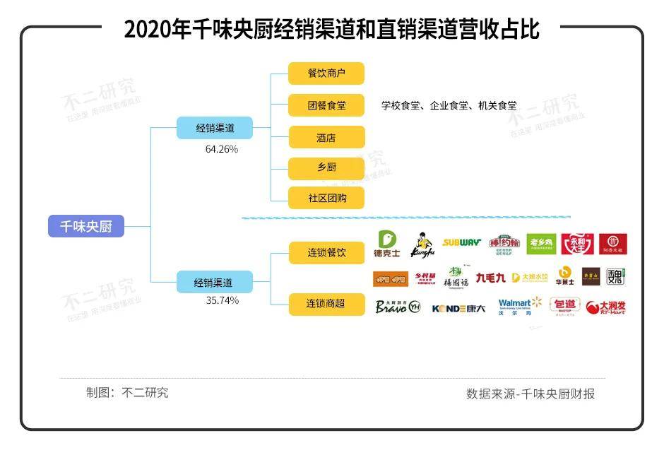 味知香VS千味央廚，誰是年夜飯C位？