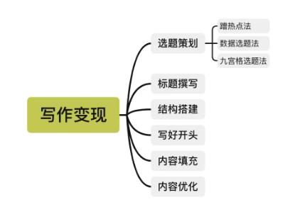 課程新手，如何寫出邏輯清晰的課程大綱