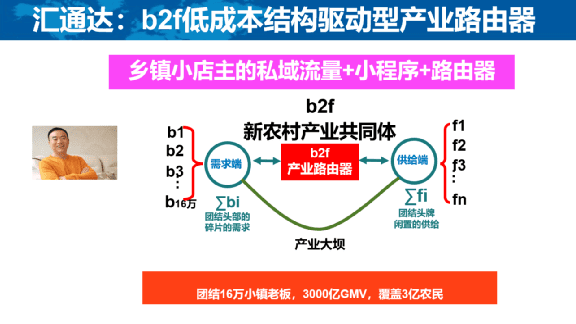 新知達(dá)人, 顏艷春：新零售2.0反內(nèi)卷，從單打獨(dú)斗到產(chǎn)業(yè)共同體