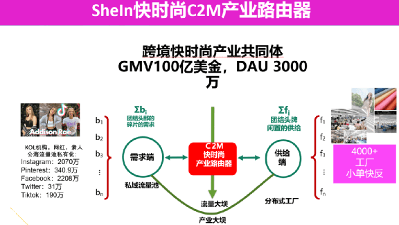 新知達(dá)人, 顏艷春：新零售2.0反內(nèi)卷，從單打獨(dú)斗到產(chǎn)業(yè)共同體