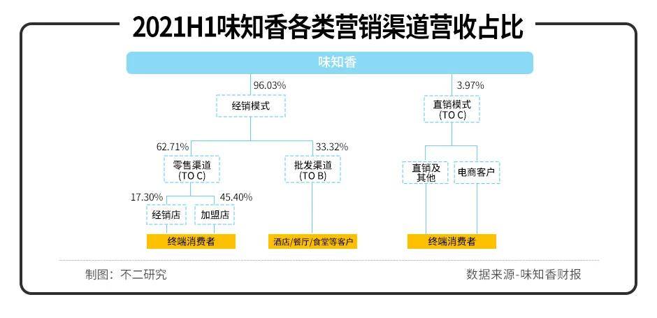 味知香VS千味央廚，誰是年夜飯C位？