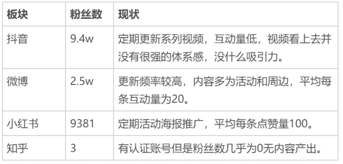 新知達(dá)人, 5年做到100億估值：深度拆解Manner咖啡私域運營的小心思