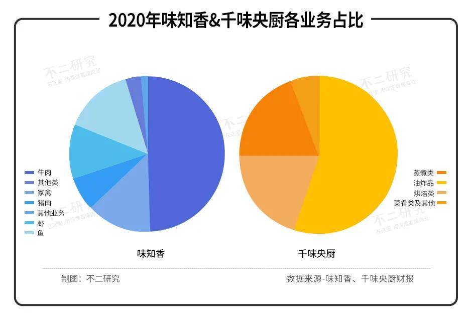 味知香VS千味央廚，誰是年夜飯C位？