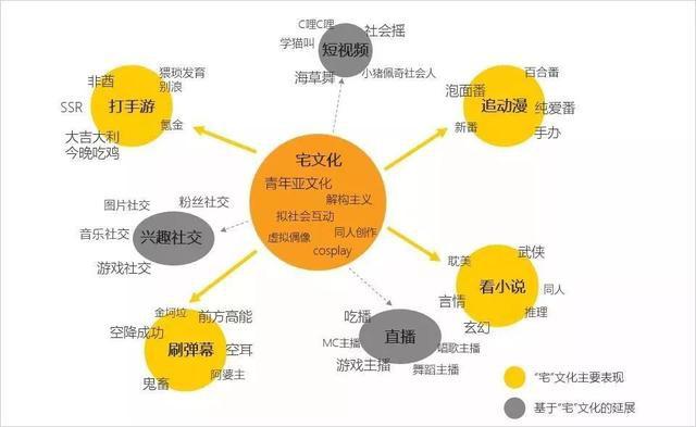 Z世代成價(jià)值載體，增量發(fā)掘與存量博弈共存｜松果財(cái)經(jīng)