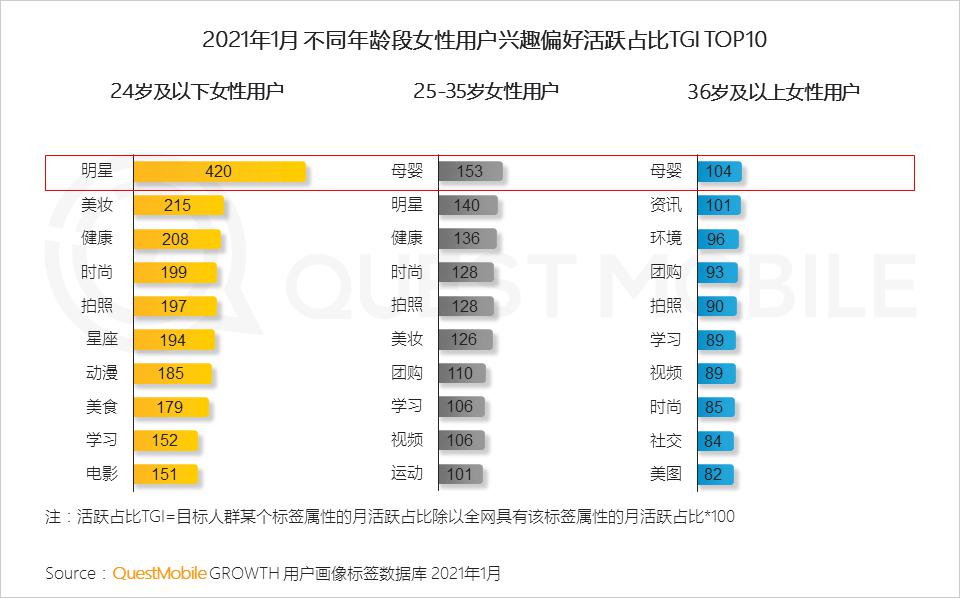 Z世代成價(jià)值載體，增量發(fā)掘與存量博弈共存｜松果財(cái)經(jīng)